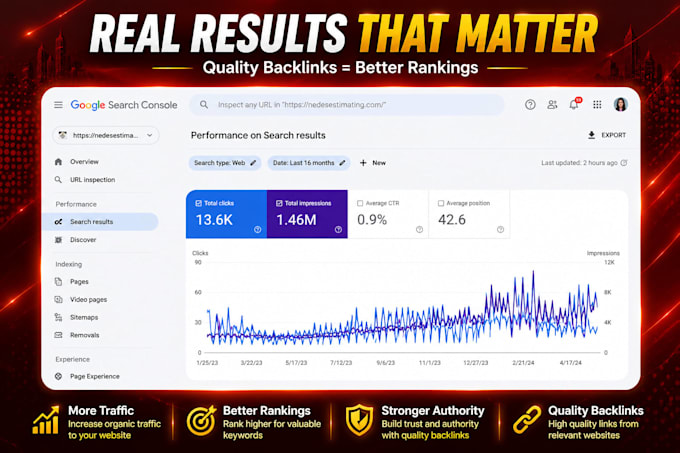 guest post backlinks on high da websites