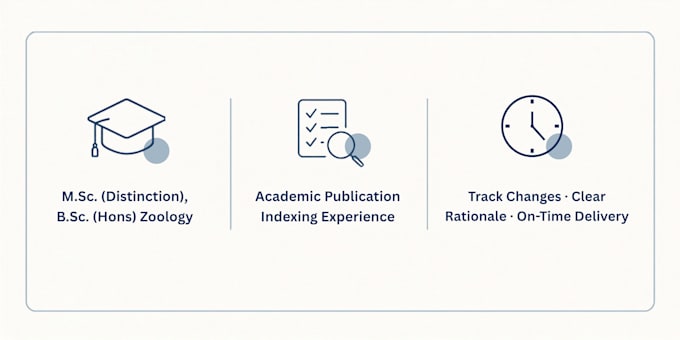 edit your thesis, dissertation or research paper