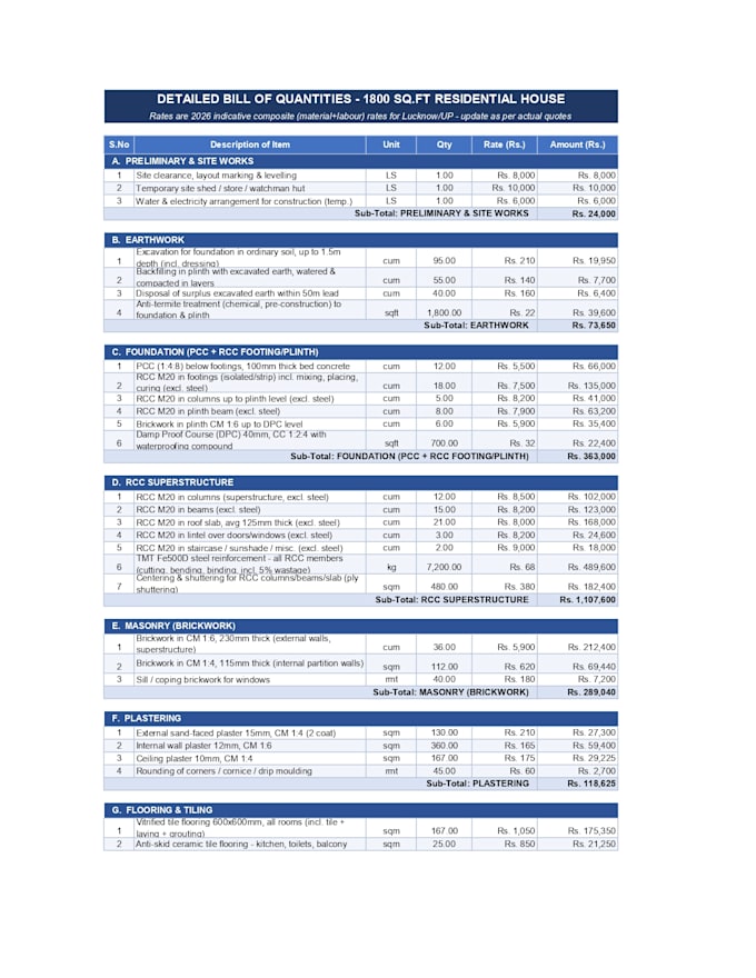 create professional construction boq and material estimate in excel