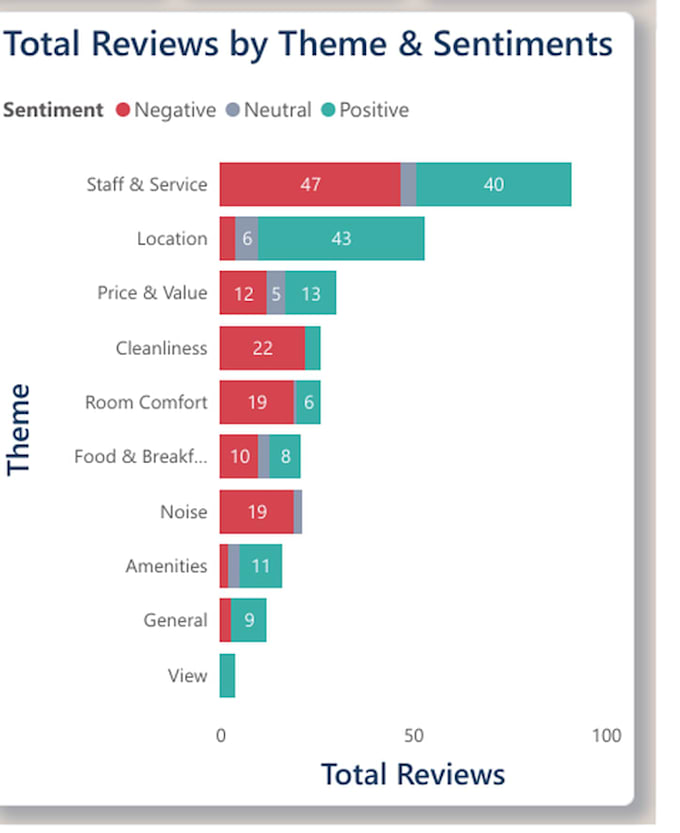 design a powerbi dashboard