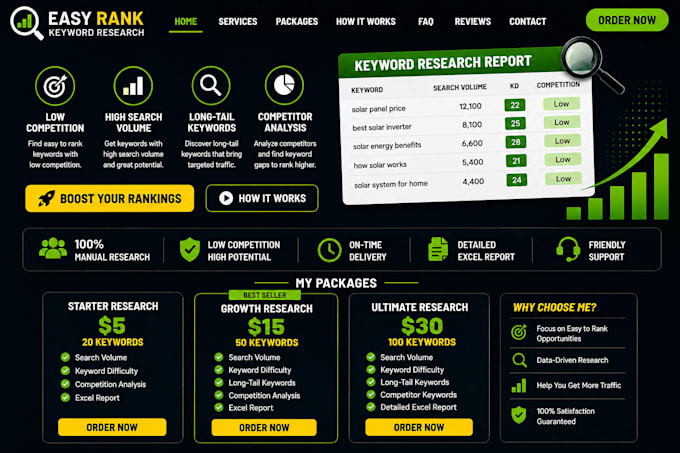 find easy to rank SEO keywords