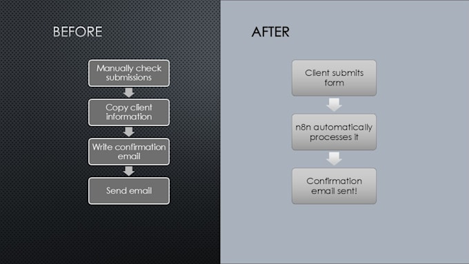 automate your client onboarding process using n8n