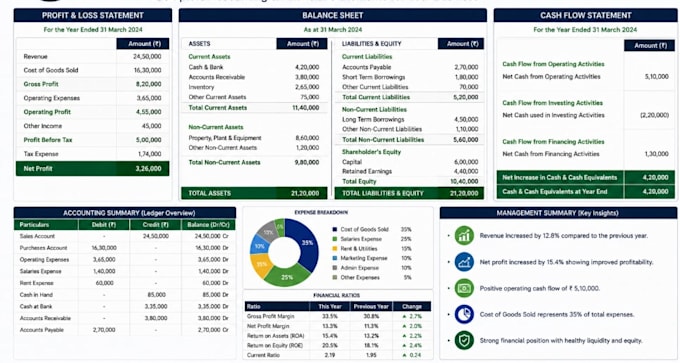 do accounting financial reporting and analysis
