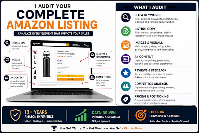 audit your amazon listing and create a conversion optimization strategy