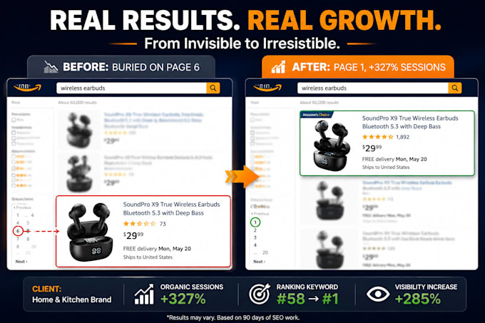 do amazon product listing, amazon listing SEO, listing optimization fba