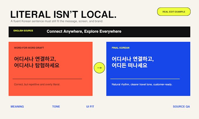 translate your website and app into korean