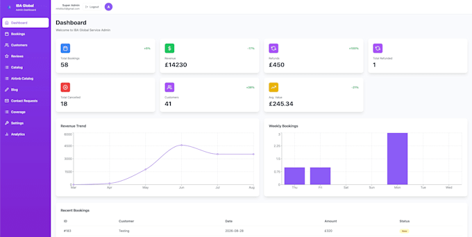 develop your scalable web application with react nodejs