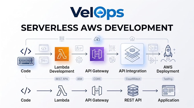 develop and deploy AWS lambda apis with API gateway