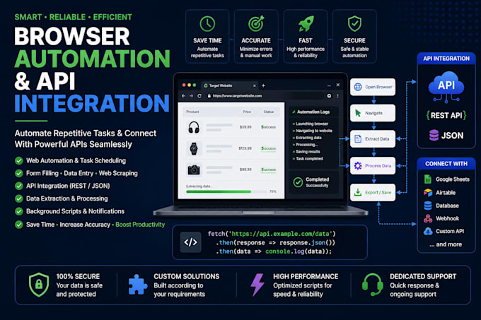 develop a custom chrome extension for browser automation
