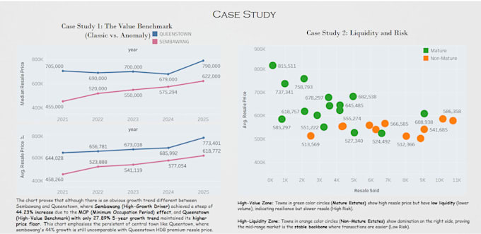 analyse your data and make it insightful