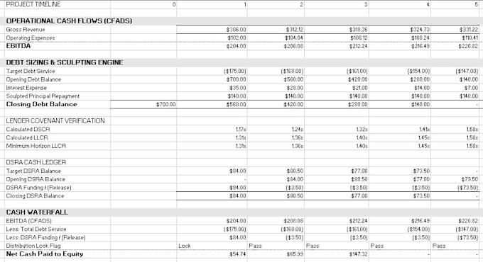 fix excel errors, circular loops, and audit financial model