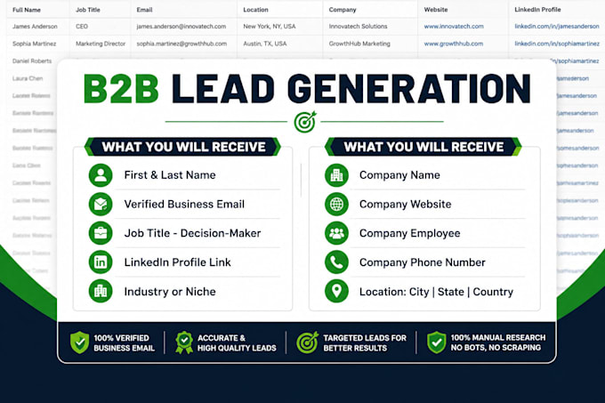 build targeted linkedin lead generation verified email list business leads