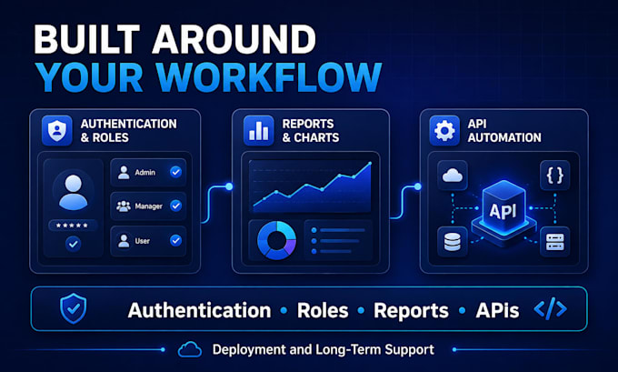 build a custom business web app or internal tool