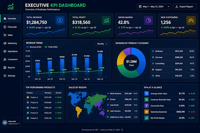 transform your boring data into executive presentation