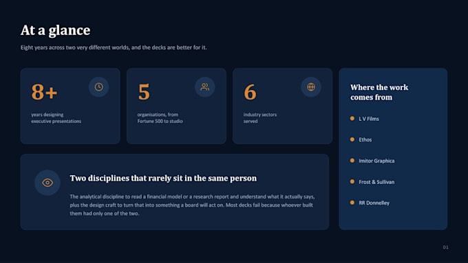 redesign your powerpoint presentation professionally