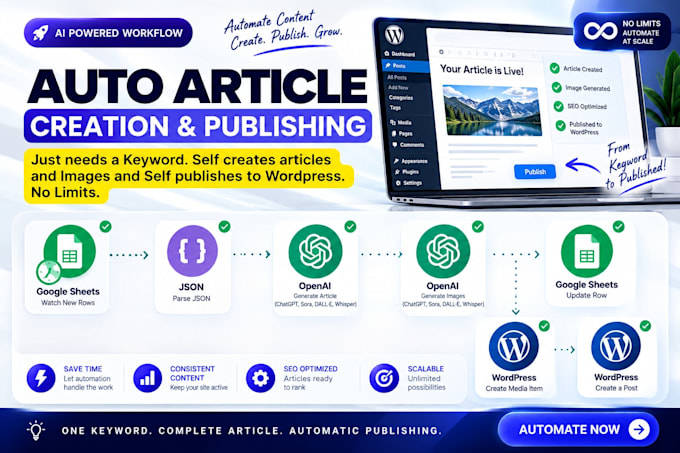 build complete ai blogging automation system using make com
