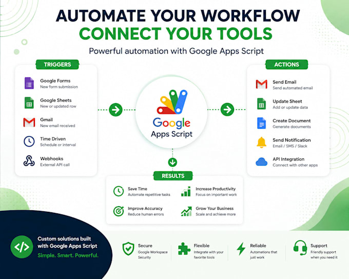 build custom google apps script solutions