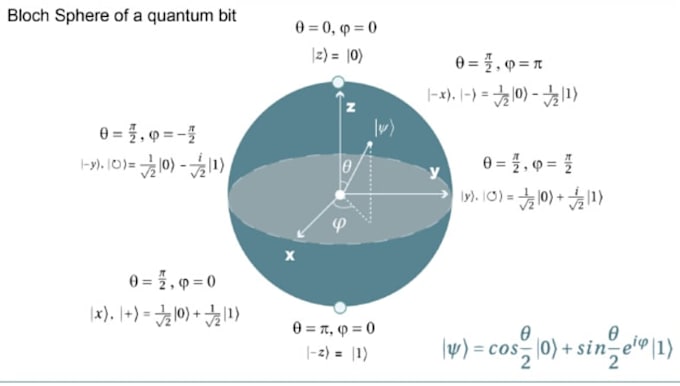 serve as your 1 on 1 quantum mechanics and computing tutor