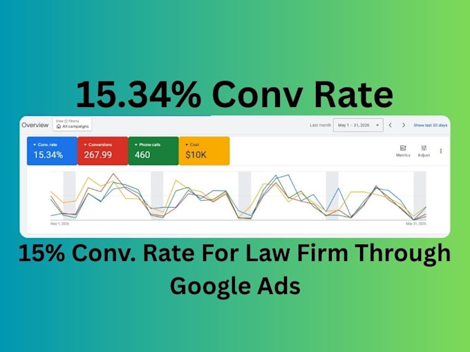 be your google ads manager