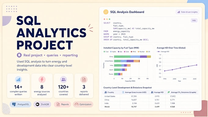 write sql queries for postgresql mysql and sqlite