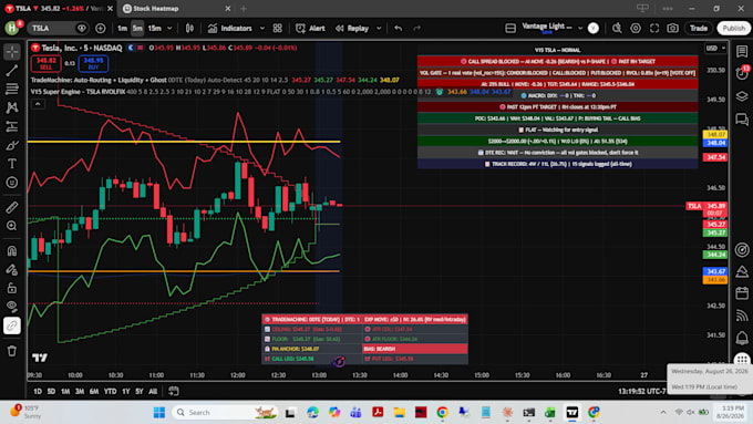 audit backtest debug and fix tradingview pine script strategy
