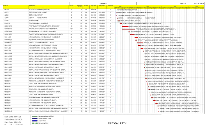 build your construction schedule in primavera p6 or ms project