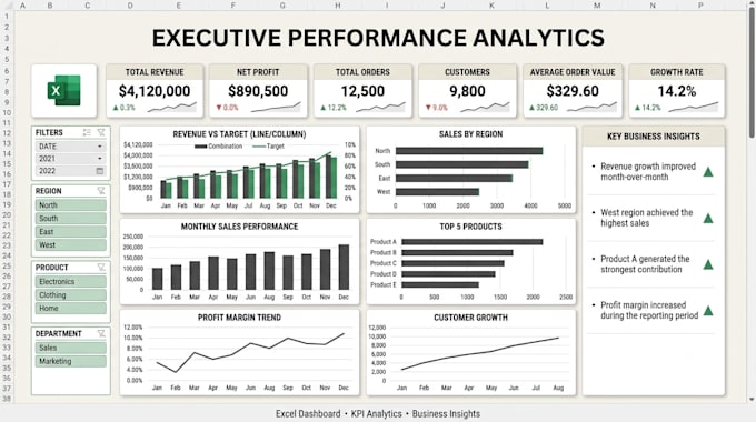 create an excel KPI dashboard with charts and insights