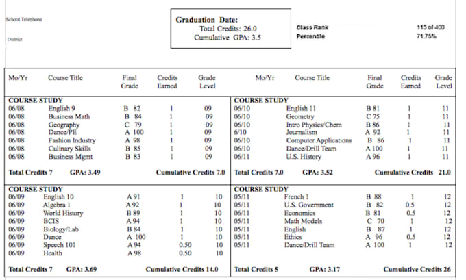 design college transcript, high school transcript, ged certificate, and diploma