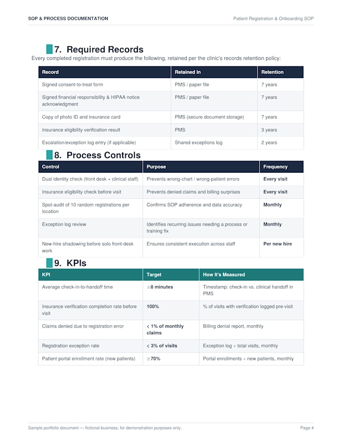 build professional sops and business process documents