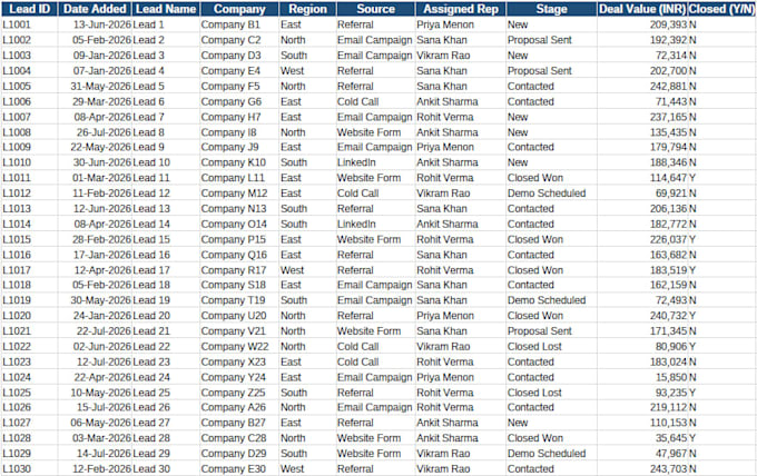 clean, format and analyze your excel data with formulas