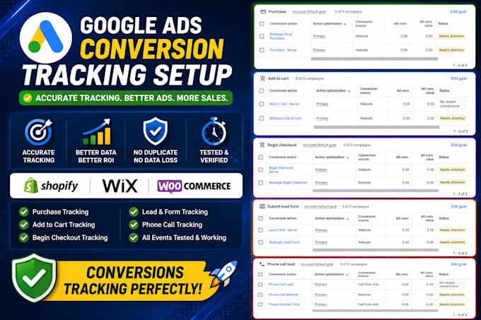 fix or set up google ads conversion tracking for shopify, wix, woocommerce