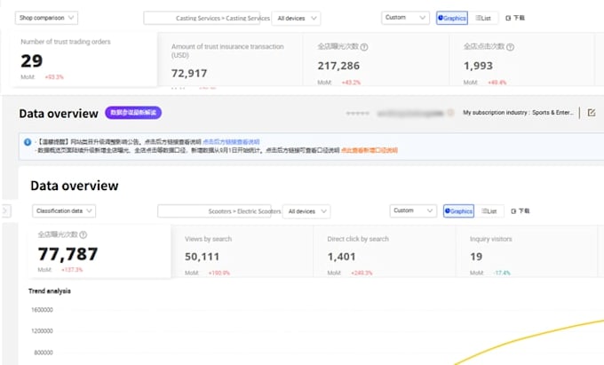 cost effective bulk product listing postings for alibaba