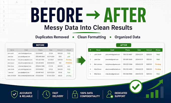 clean, organize, and format your excel or CSV data