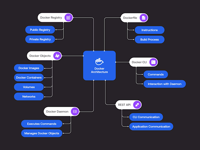 harden and secure your docker containers and kubernetes workloads