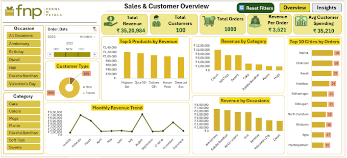 design interactive excel dashboards and automated reports
