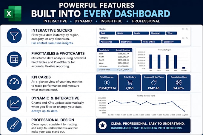 create a professional interactive excel dashboard