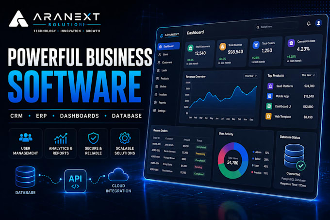 develop a custom web application for your business
