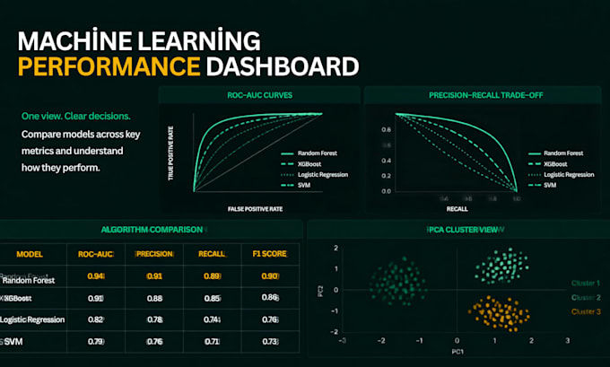 build machine learning models, clustering, and predictive