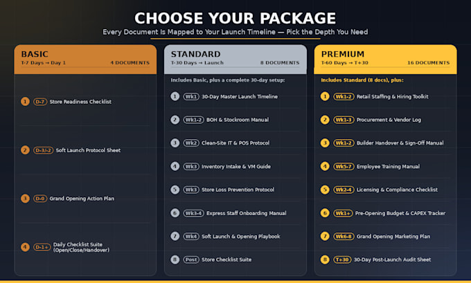 write store opening playbook and site launch blueprint