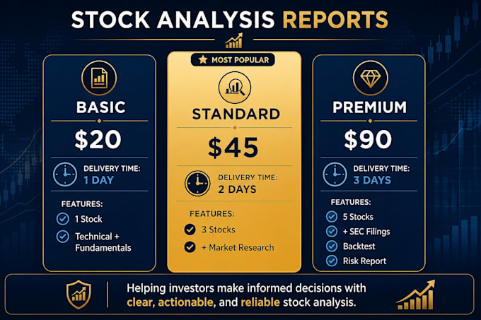 create a professional stock research report technical, fundamental analysis