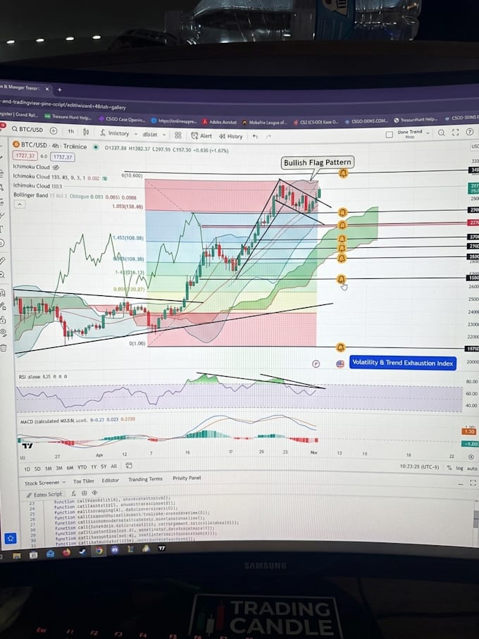 custom mql5 expert advisor mt5 and tradingview pine script