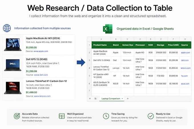 convert PDF or images to excel or google sheets