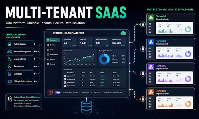 develop a multi tenant laravel saas web application