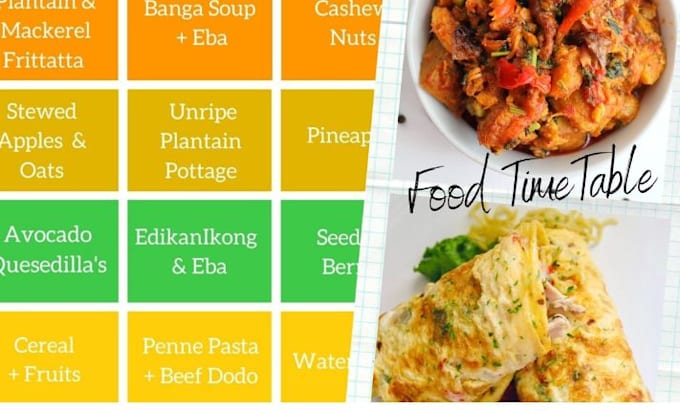 create a personalized weekly meal plan for your goals