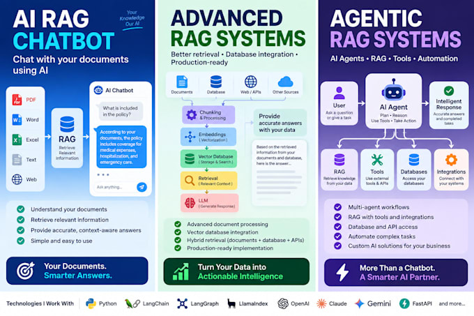 build an ai chatbot with rag for your documents