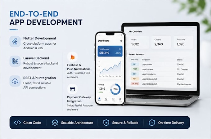 full stack flutter developer