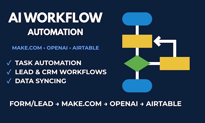 build ai workflow automation using make and airtable