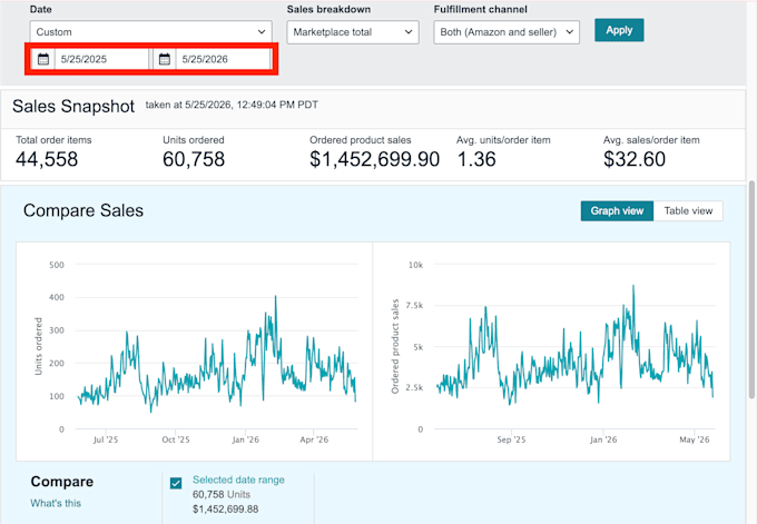 manage amazon 2 step dropshipping store a to z