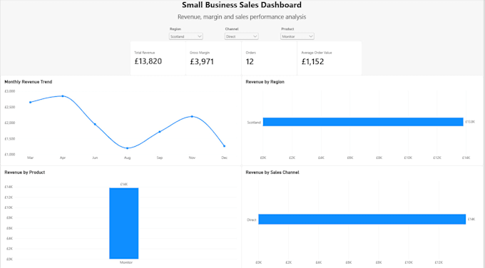 create a professional power bi dashboard from your excel data