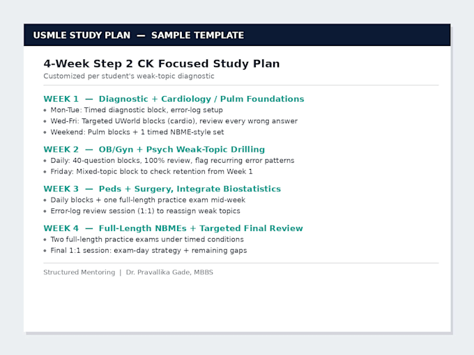 be your usmle step 1 and step 2 mentor with a study plan